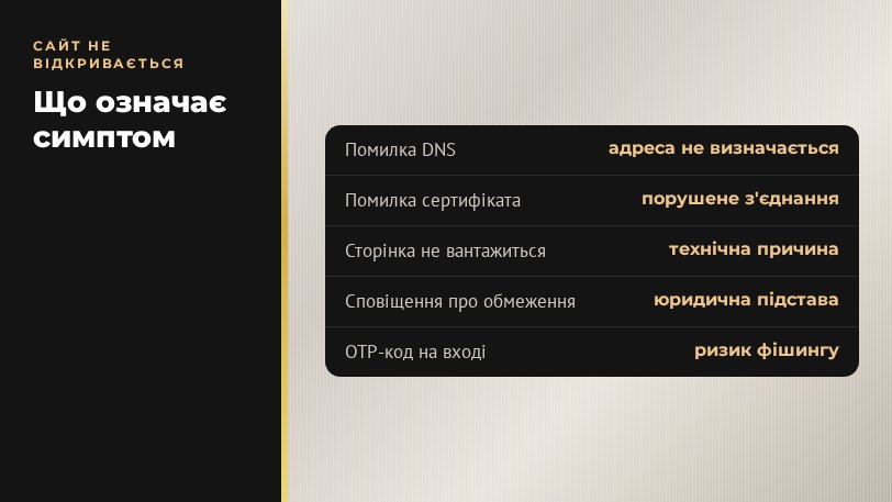 Рокс казино: помилка браузера, правове обмеження чи фішинг — як розрізнити