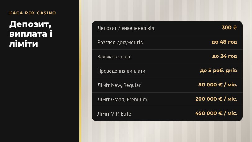 Rox Casino: мінімальний депозит 300 ₴, строки виплат і ліміти за статусом