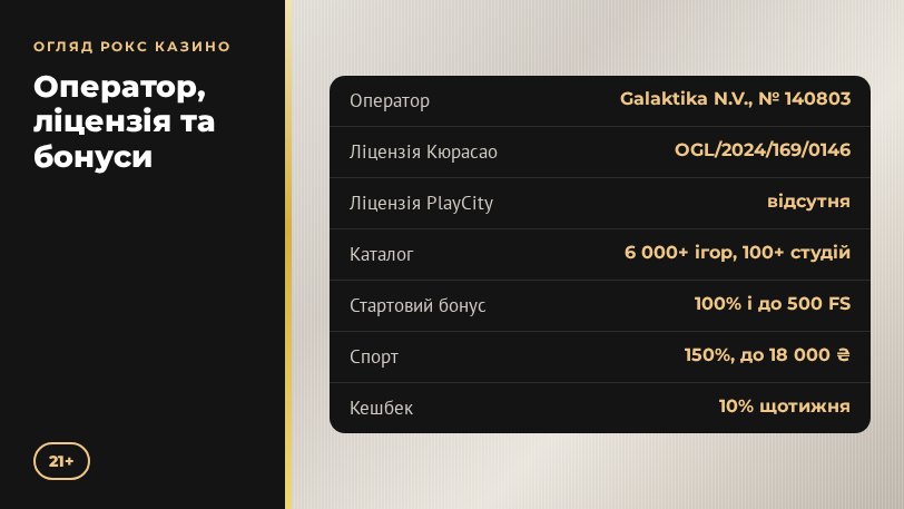 Рокс казино: оператор, ліцензія Кюрасао, каталог і бонуси в одній картці