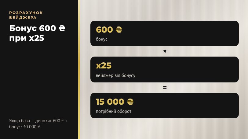Рокс казино: формула вейджера x25 для бонусу 600 ₴ — оборот 15 000 ₴