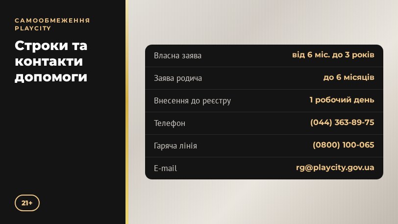 Rox Casino: самообмеження PlayCity від 6 місяців до 3 років і контакти допомоги