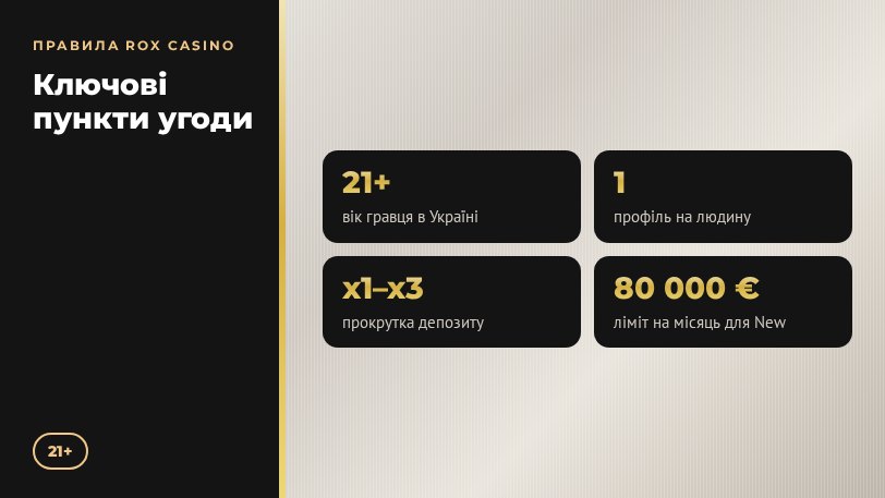 Rox Casino правила: вік 21+, один акаунт, ліцензія Кюрасао і ліміти виплат