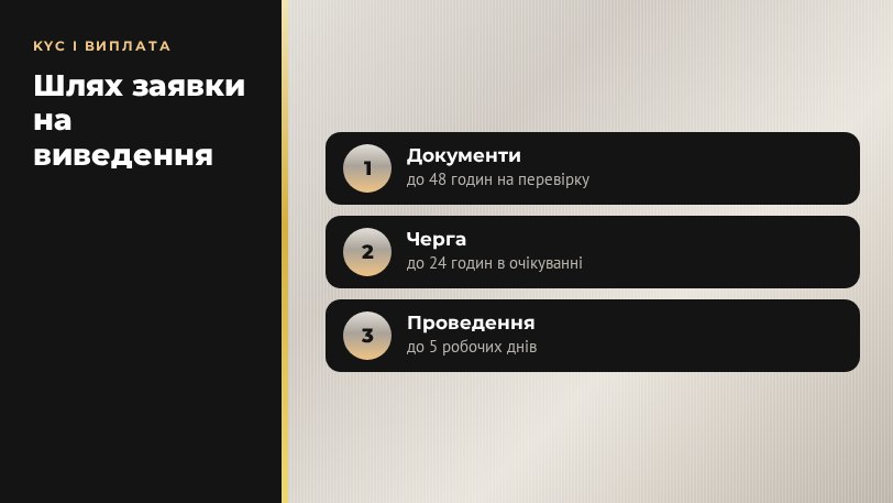 Рокс казино: KYC до 48 годин, очікування заявки до 24 годин, виплата до 5 робочих днів